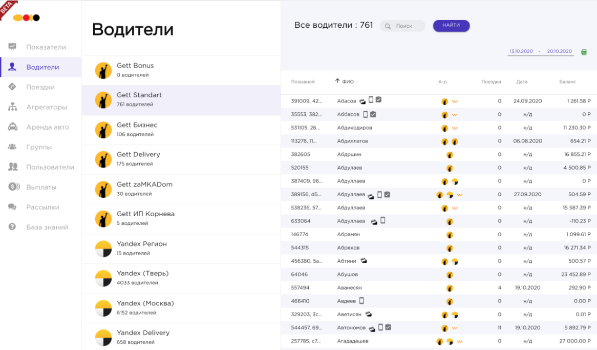 В Таксиагрегаторе отражаются данные всех ваших водителей: видно, с какими агрегаторами они работают, сколько поездок закрыли, какой у них баланс