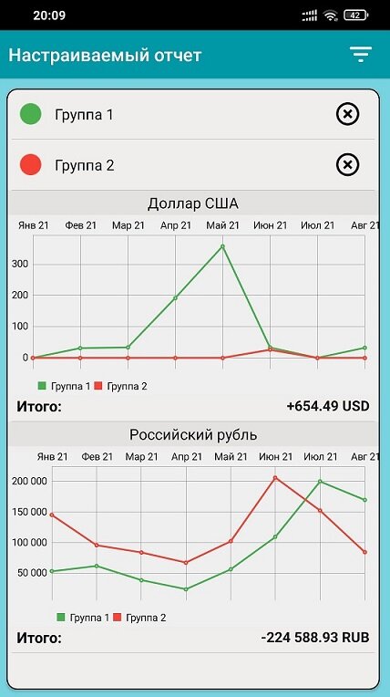 Красная линия — расходы, сюда не включены траты на фондовом рынке и покупка валюты. Зеленая линия — пассивные доходы: купоны, дивиденды, проценты по накопительным счетам, кэшбэк и прочее