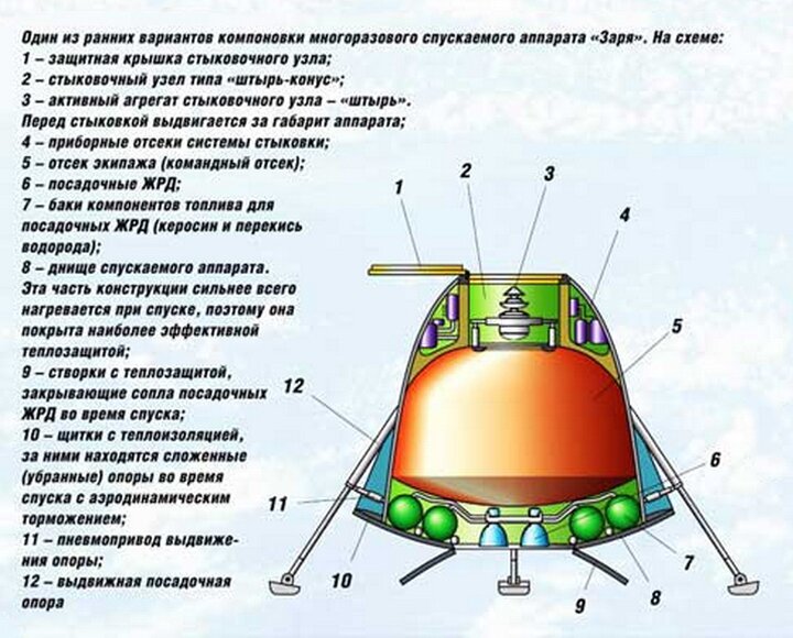 Спускаемый аппарат союз чертеж