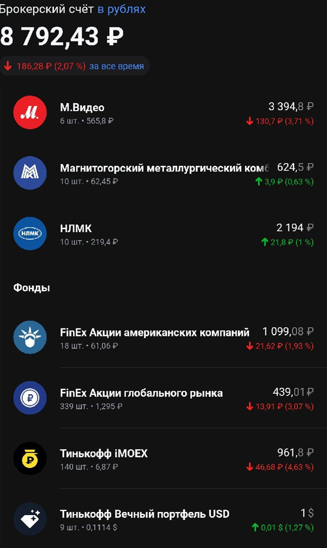 На рынке упали акции и фонды, а это значит, время для закупки!