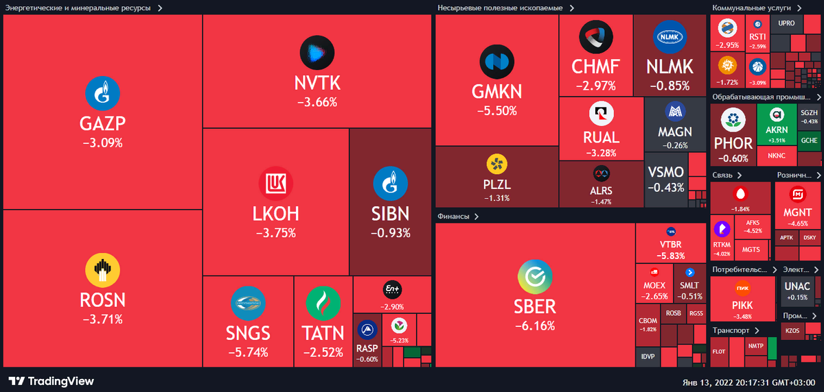 Тепловая карта российского рынка акций