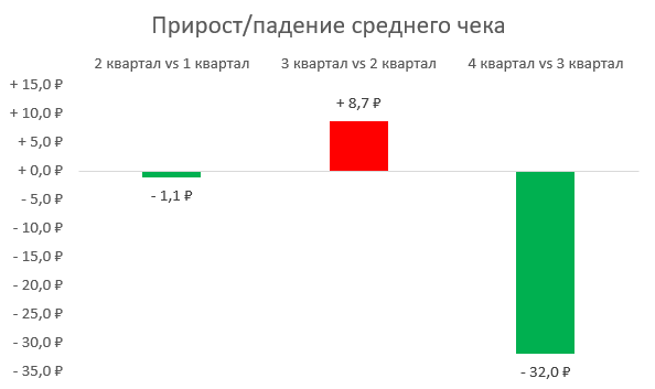 Надежная модель