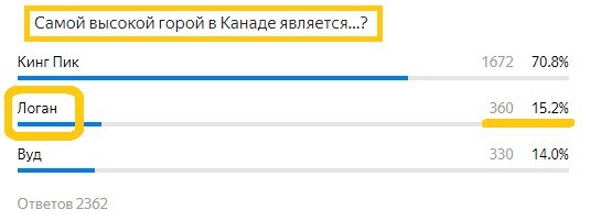 Вопрос с предыдущего теста. Правильный ответ- Логан