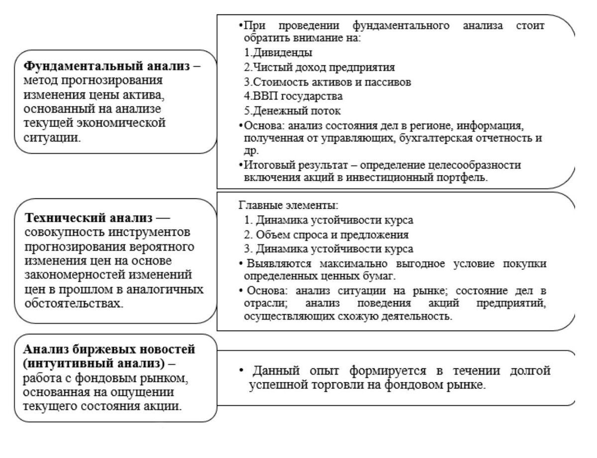 Коэффициент Грэма для выявления недооцененных акций | Факториал удачи | Дзен