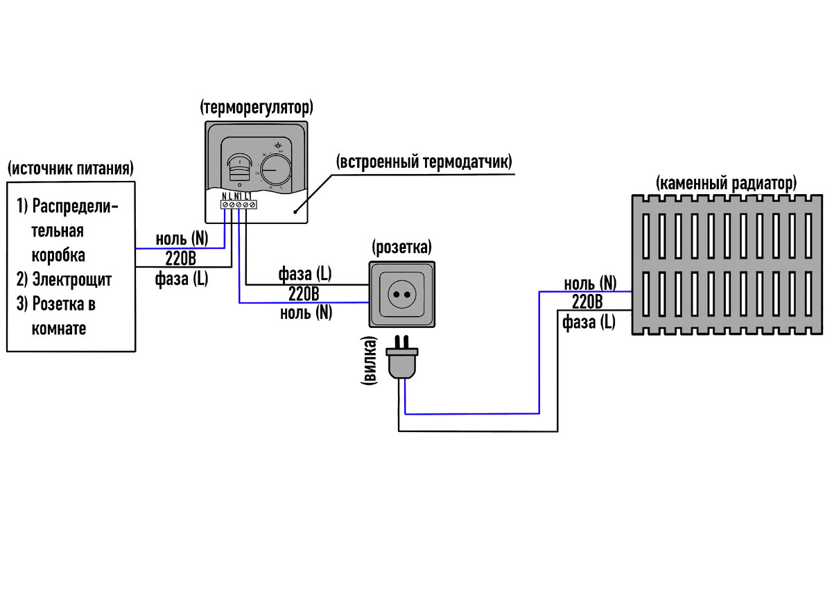 Как подключить инфракрасный обогреватель через термостат