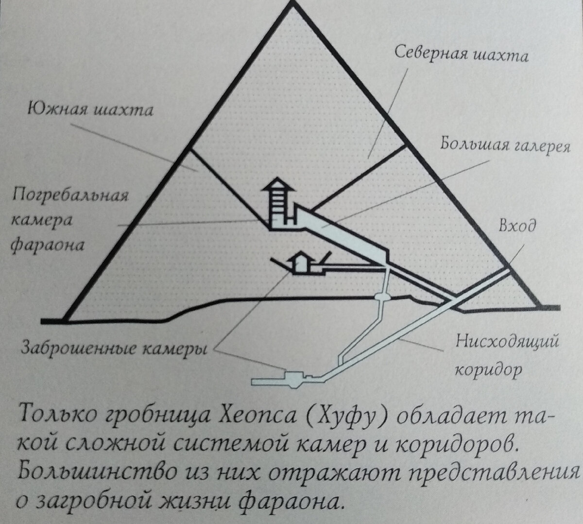 Пирамида Городня