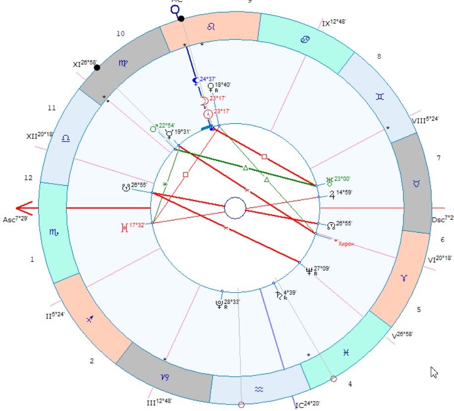 Новолуние в июне 2024 г. Солярный гороскоп. Соляр натальная карта.