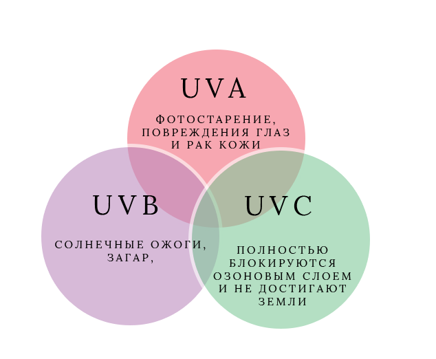 Почему ультрафиолет опасен для глаз?