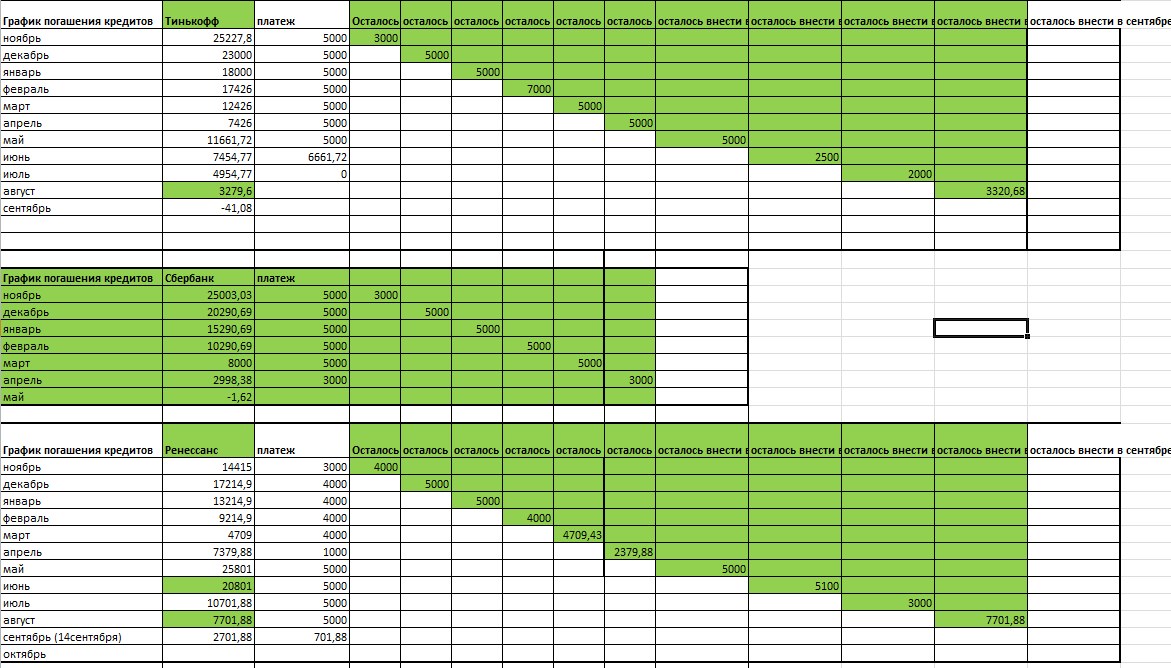 Зелёный график мне нравится больше всего