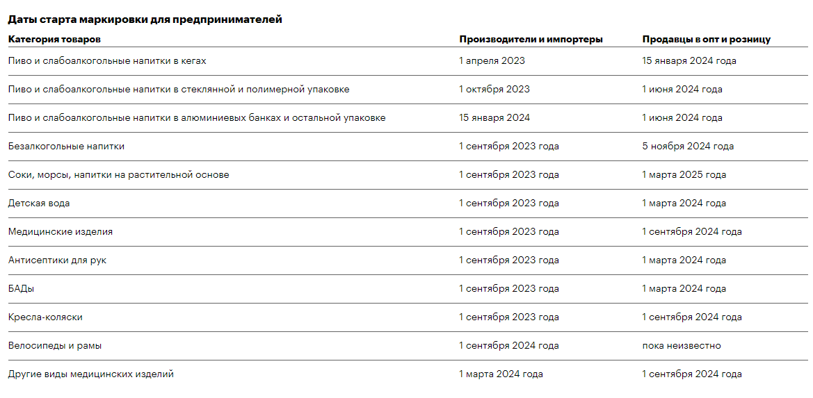 Какой товар нужно маркировать в 2024. Маркировка товаров в 2024 году перечень. Обязательная маркировка товаров с 2024 перечень товаров. Маркированные товары перечень с 2024 года. Товарная группа, подлежащая маркировке.