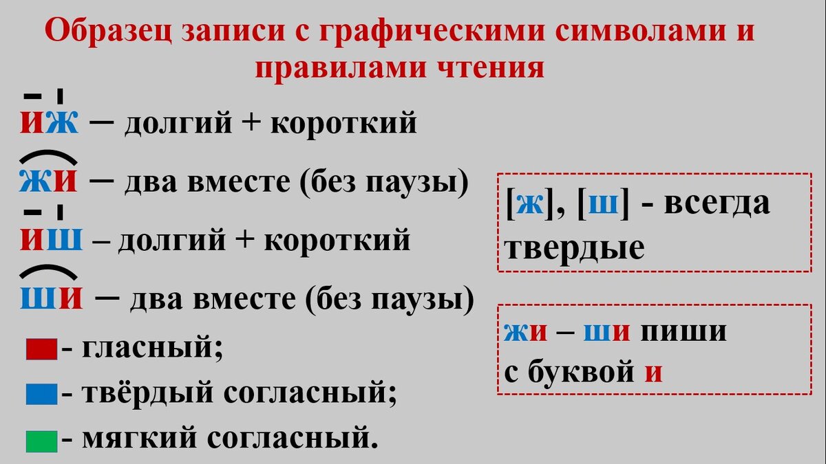 Подробную инструкцию слов, слогов, звуко-буквенных сочетаний подобного типа можно найти в предыдущих видеоуроках: №1/2, 2/2, 3/2.