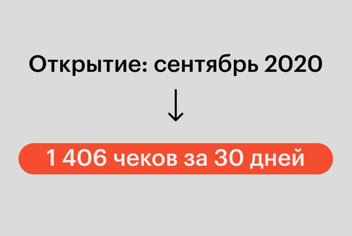 Открыто до 15 0 0