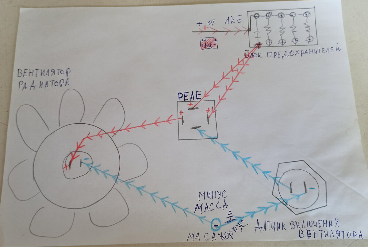 Как подключить электро вентилятор радиатора на автомобиле. | Игареха. | Дзен