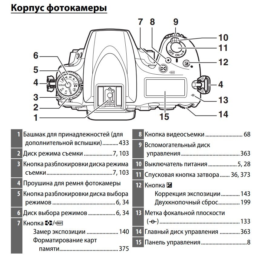 скриншот из руководства камеры 