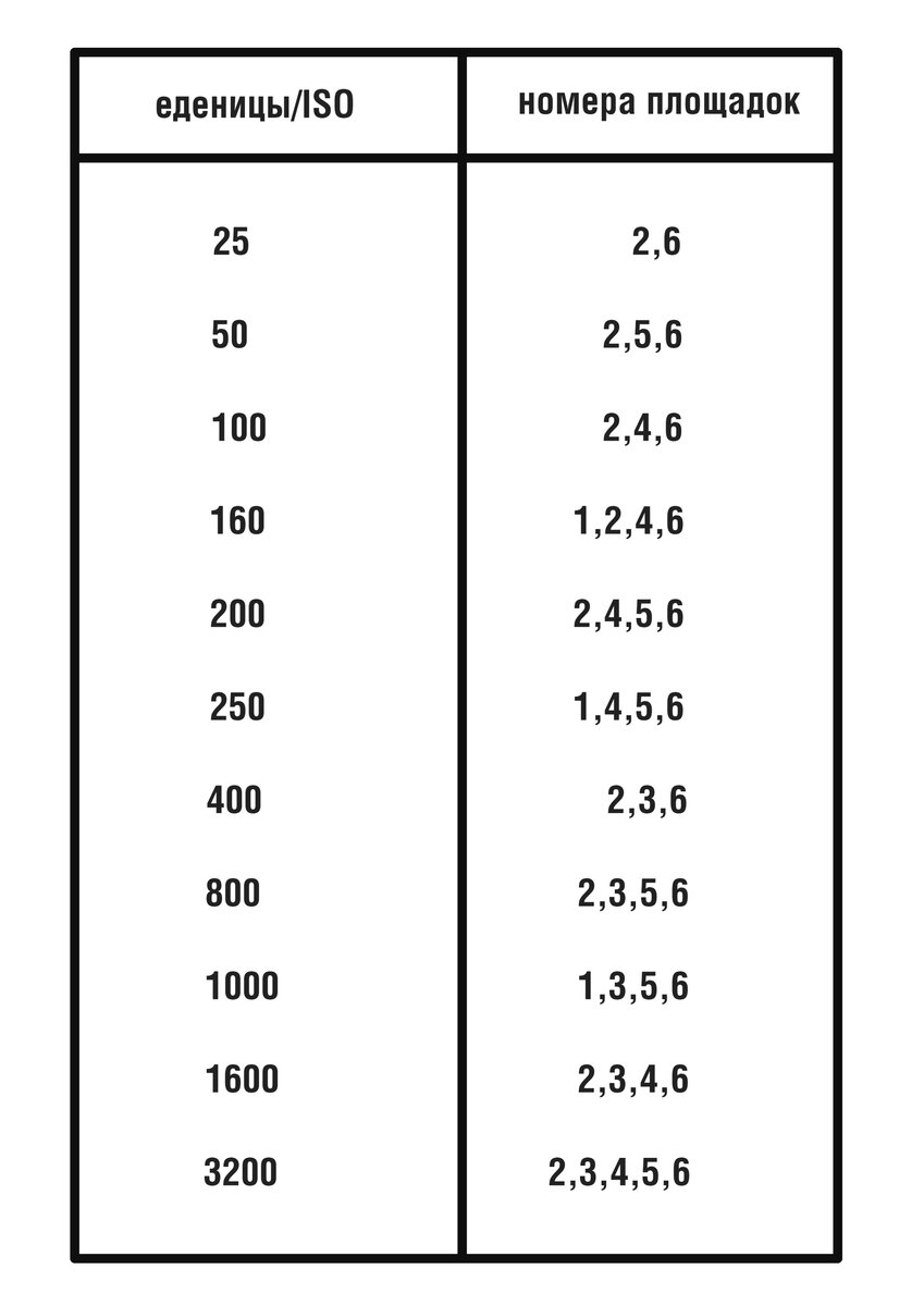 Как сделать DX код на кассете для фотопленки, если его нет. Как ...