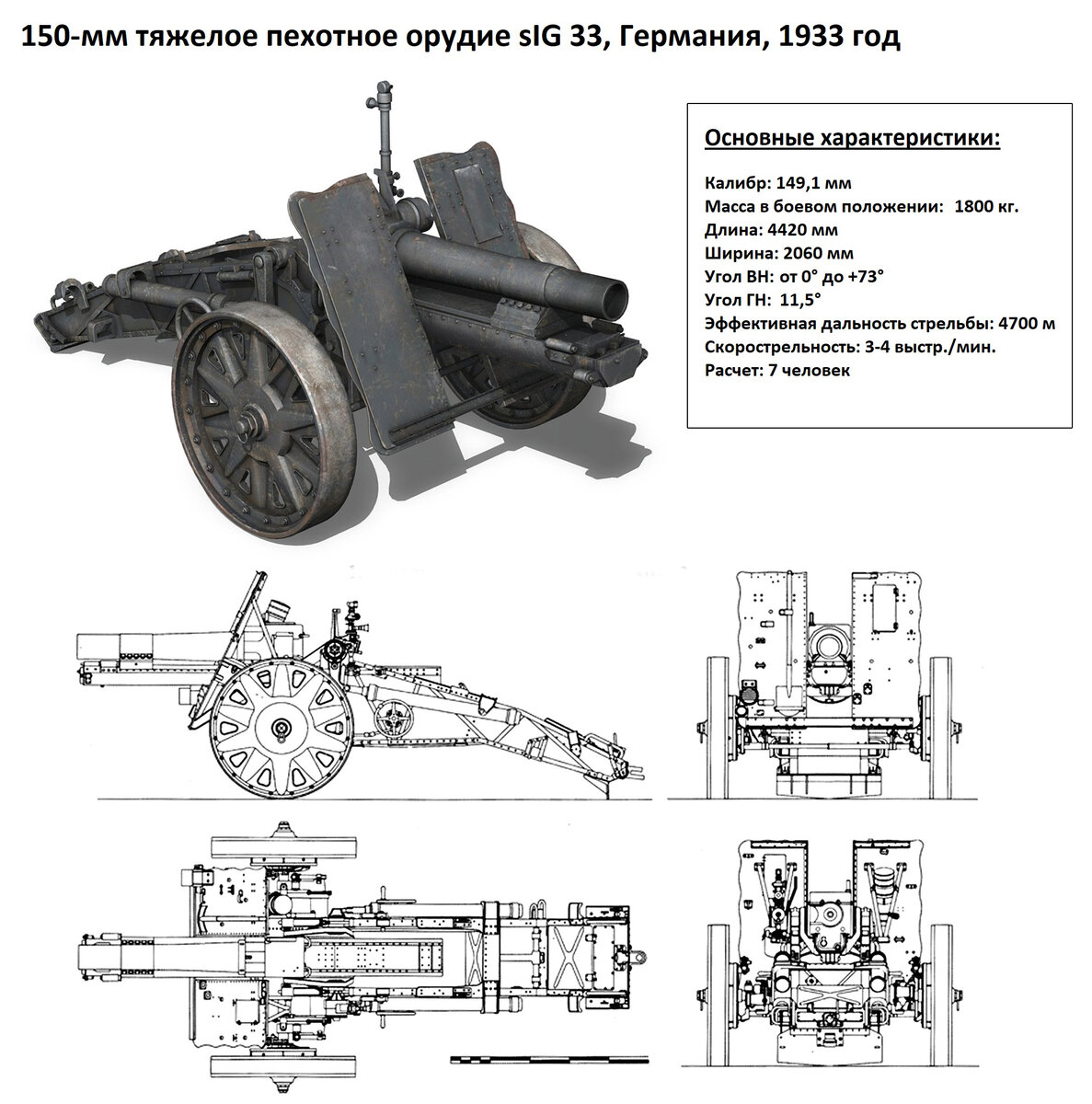 150-мм тяжелое пехотное орудие sIG 33: полковая 