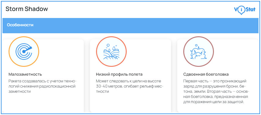 Инфографика: vistat.org
