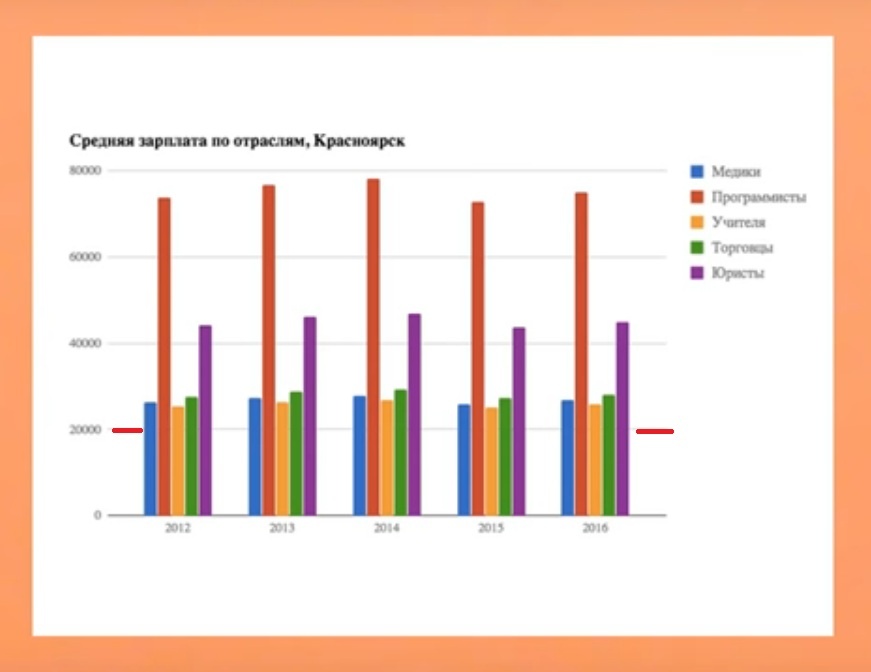 Скриншот из программы «Кактус»