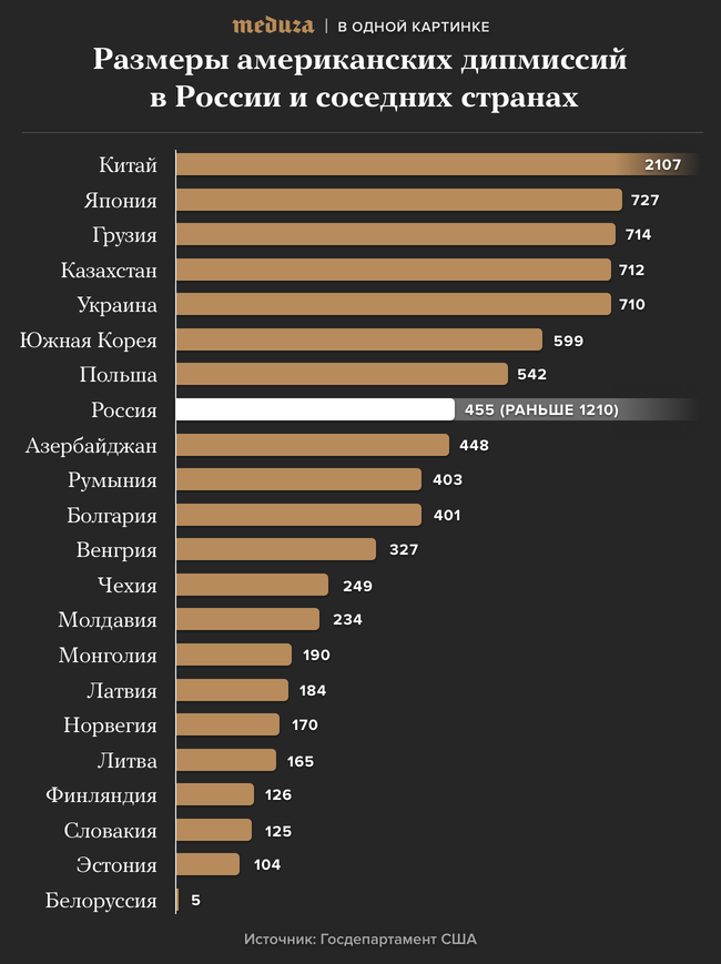 Источник: Meduza