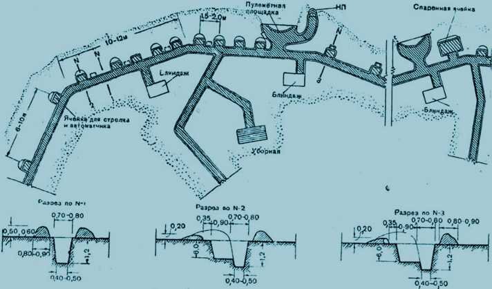 ФОРТИФИКАЦИОННЫЕ СООРУЖЕНИЯ ВРЕМЕН ВОВ.ЧАСТЬ 2. РИК Дзен