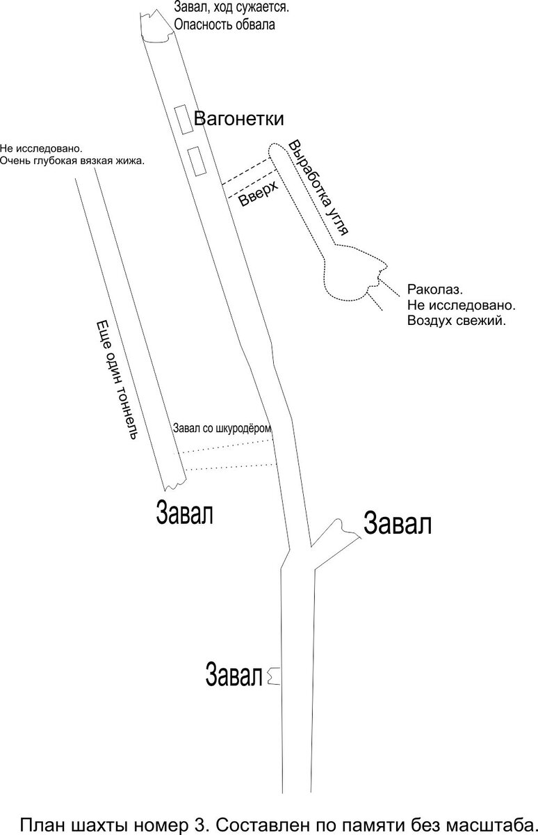Рудник им. И.В. Сталина. Шахта №3 | Дневник Вольного Сталкера | Дзен