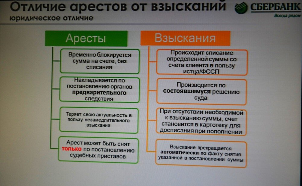 Арест счета в сбербанке - Всё о Сбербанке - Правовая помощь