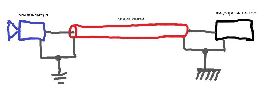 Паразитный контур заземления