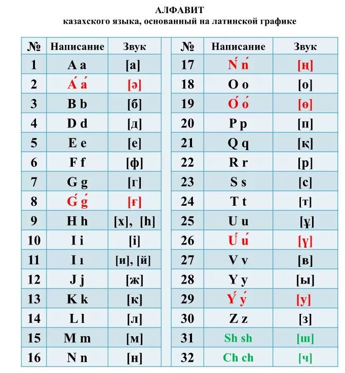 Казахский алфавит