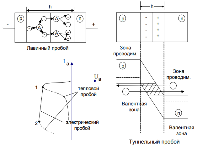 Электрическая диаграмма полупроводника