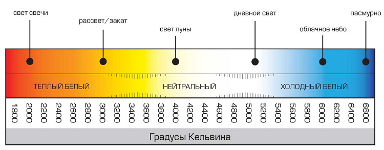 Шкала цветовой температуры