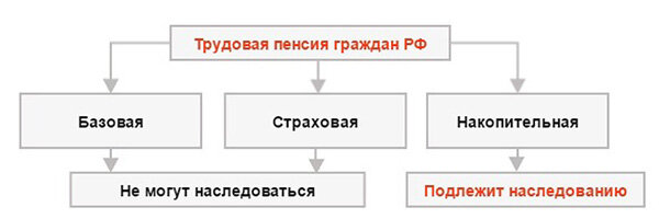 Наследование (II cтупень)