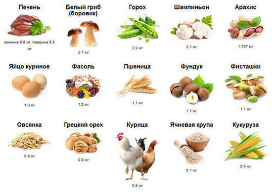 Витамины которые продлят Вашу молодость