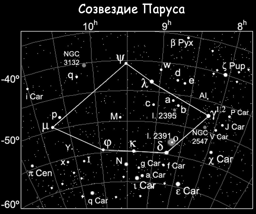 Созвездие Паруса