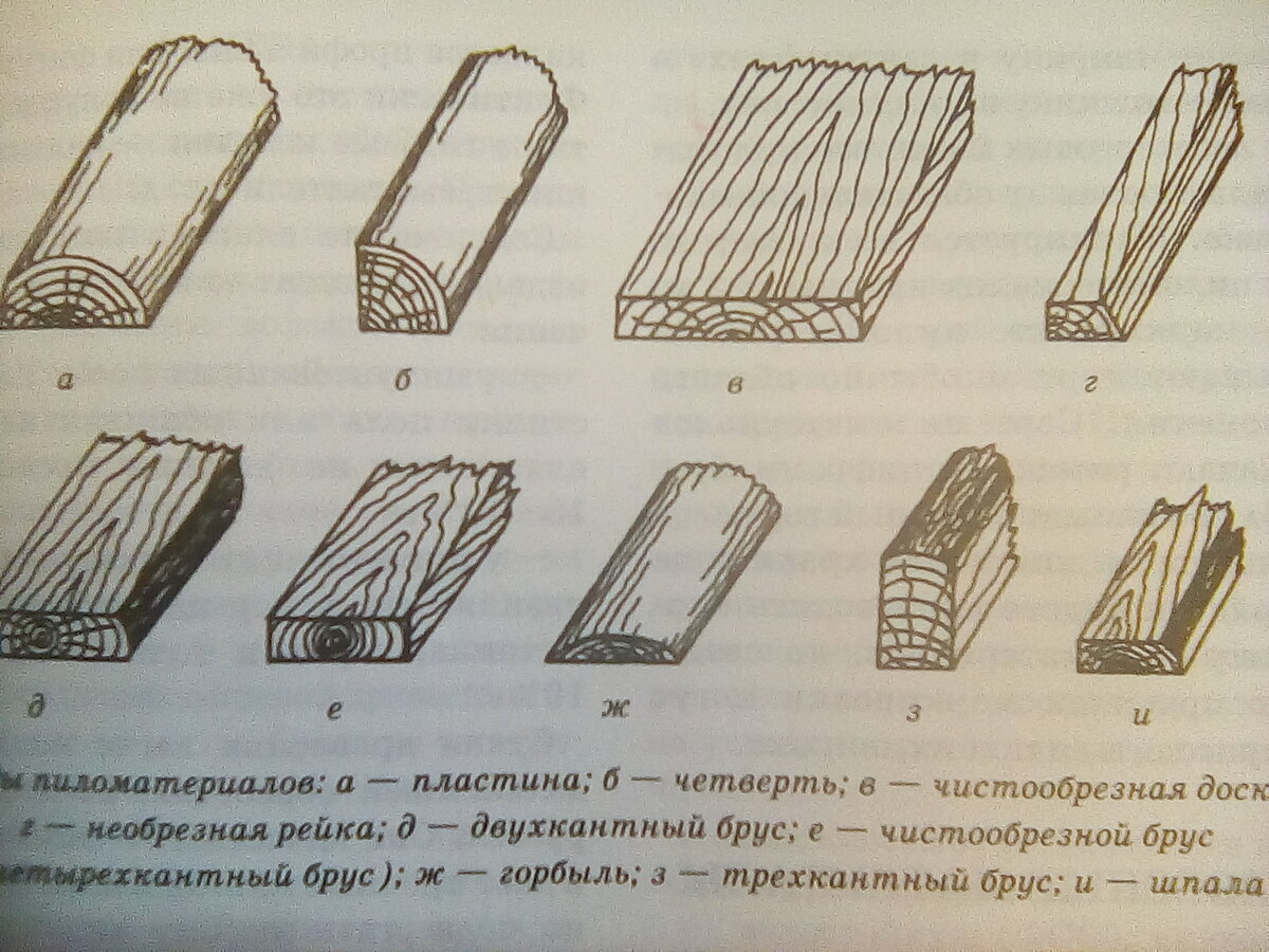 На какие части распиливают бревно