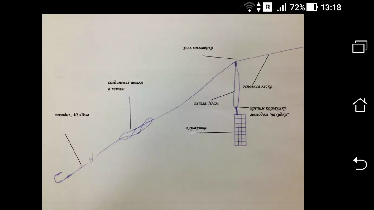 Схема фидера для рыбалки