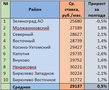 Источник: mirkvartir.ru