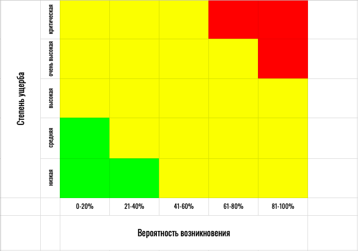 Графики 1 2 3 уровней. Графики 1 2 3 уровней