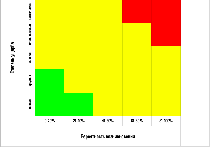 Карта рисков онлайн составить