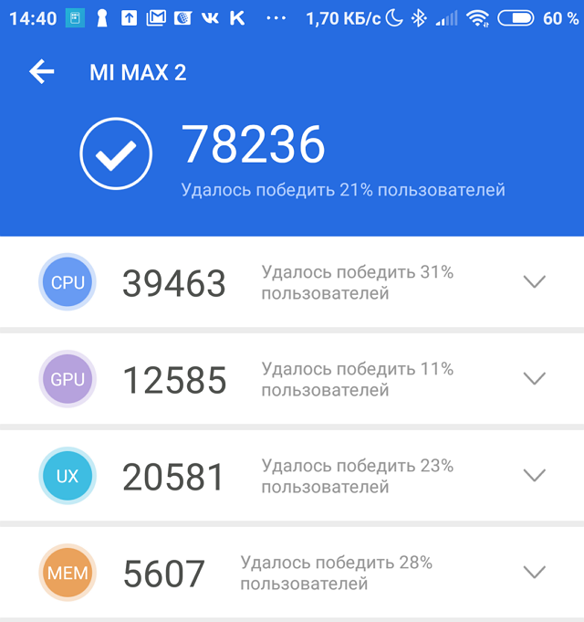 Процессоры Qualcomm Snapdragon, актуальные в 2019: таблица сравнения характеристик