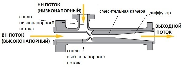 Чистая скважина: Инжекторы и эжекторы. Какой насос лучше?