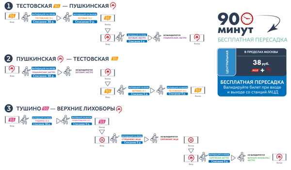 Все о тарифах МЦД: сколько будет стоить проезд и для кого он подорожает