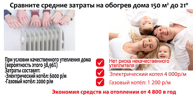 Экономия на отоплении при строительстве дома из теплоблока - ООО "ПолимерСтройРесурс"