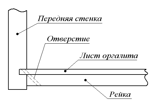 Эскиз правильного расположения направляющего отверстия /  Рисунок автора