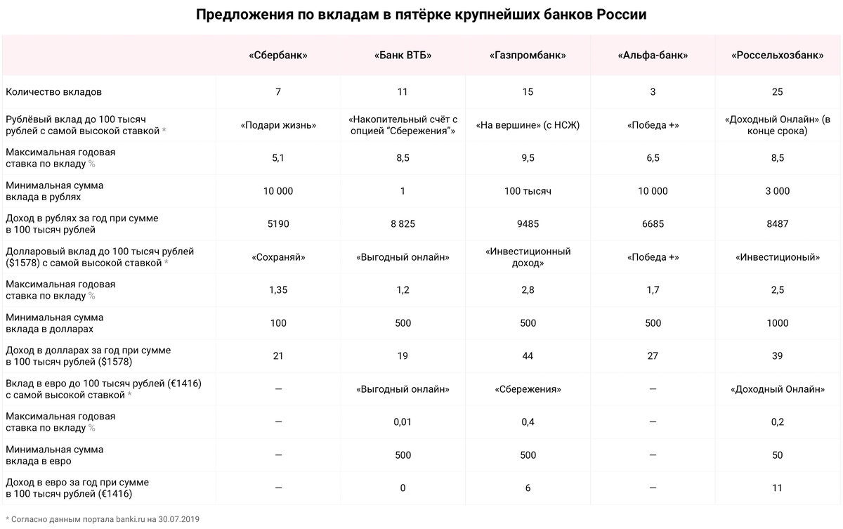 Как заработать деньги, имея в кармане меньше 10000₽ | Путь начинающего  инвестора | Дзен