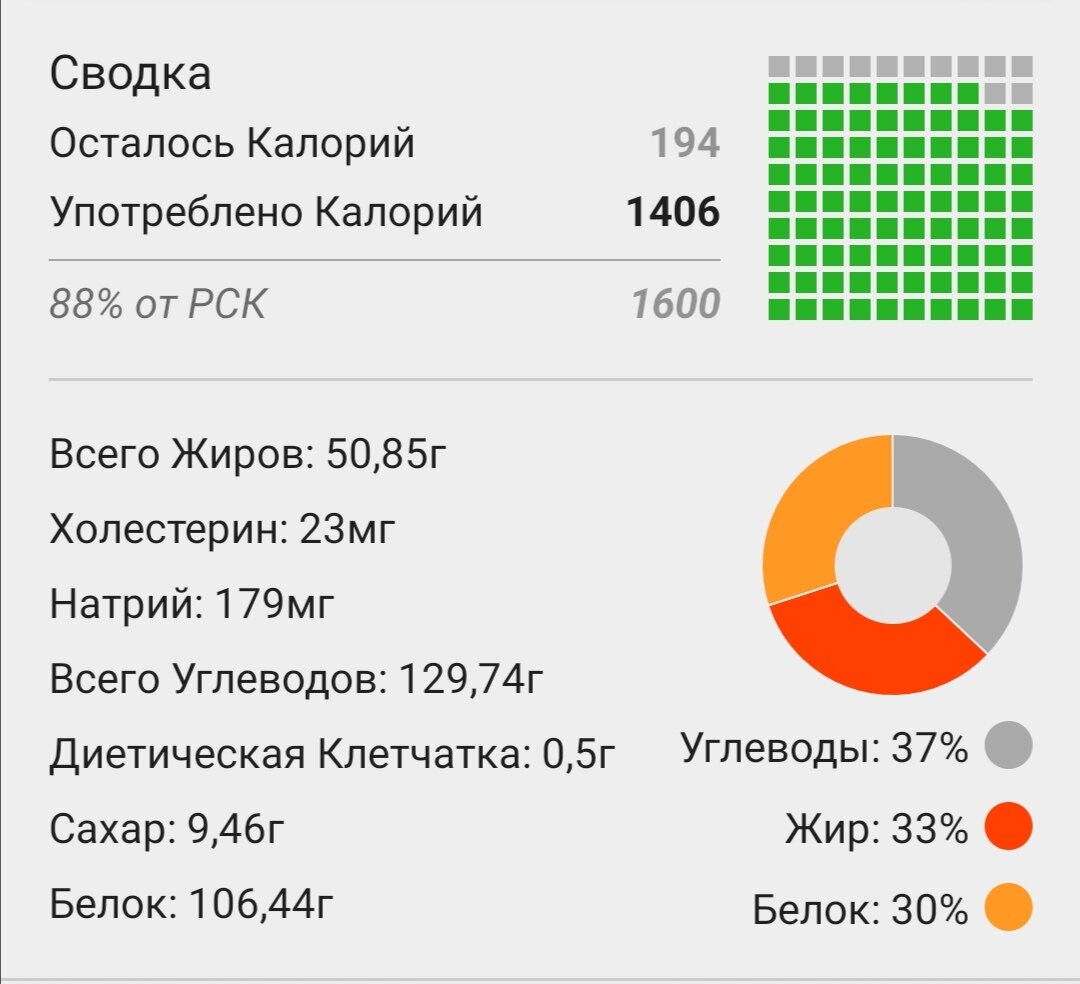 Как рассчитать свой дефицит калорий