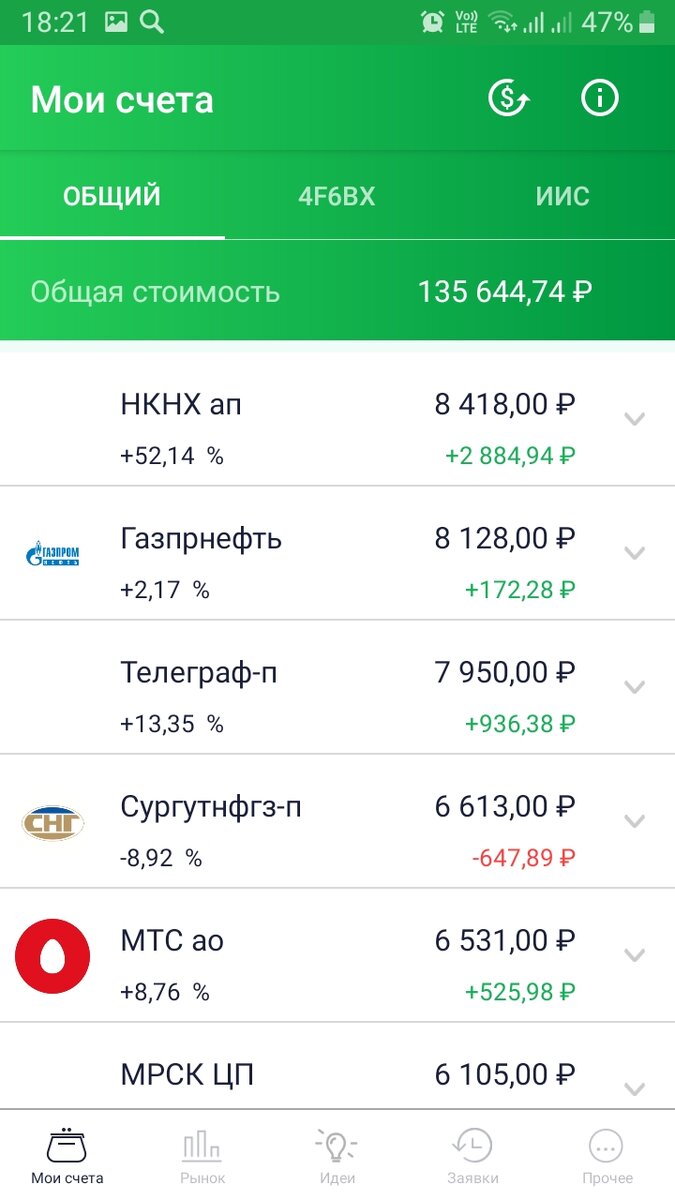 Скрин личного кабинета сбербанк инвестор 03.03.2020