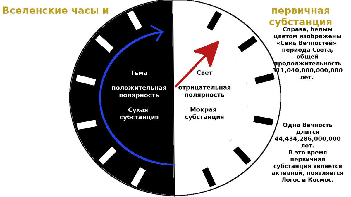 Тема №30 «Периодическое появление Логоса» | Азбука загадок человечества |  Дзен