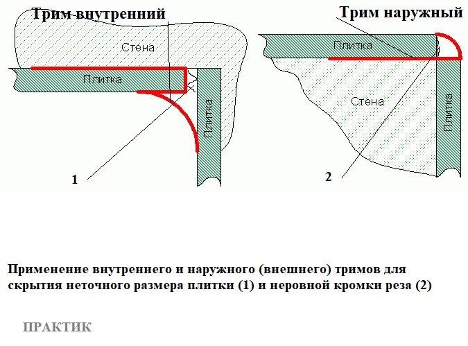 Внутренний и наружный тримы. фото автора