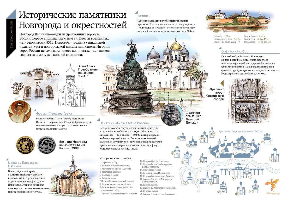 История россии 6 класс новгородская республика тест