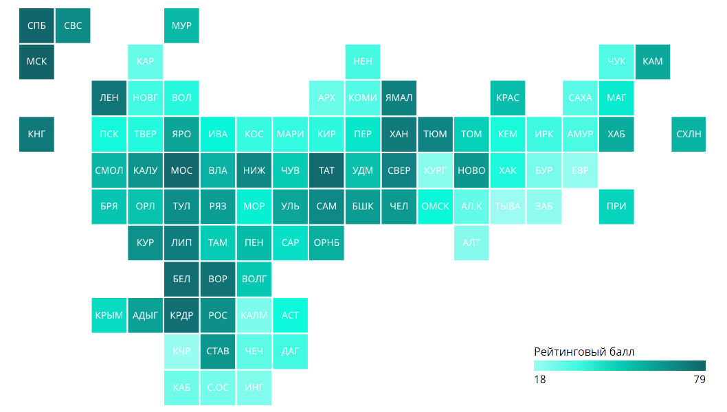 Рейтинг российских регионов по качеству жизни – 2019